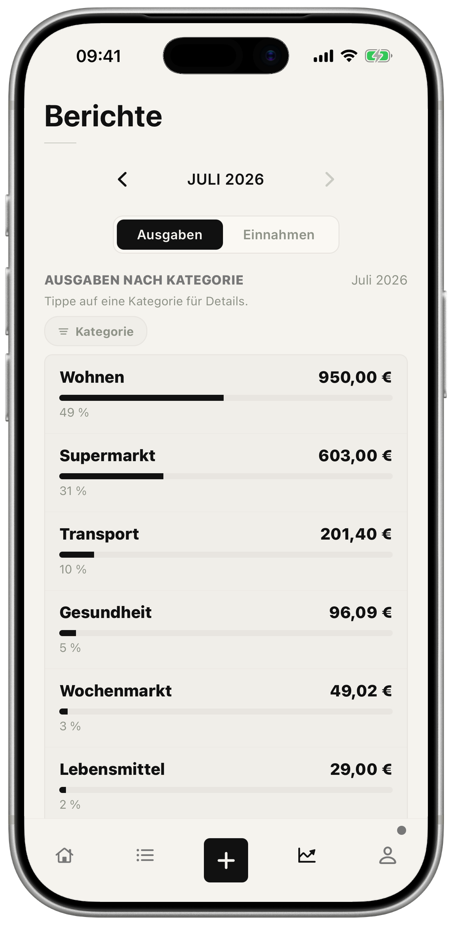 Pro-Bericht mit Ausgaben nach Kategorie