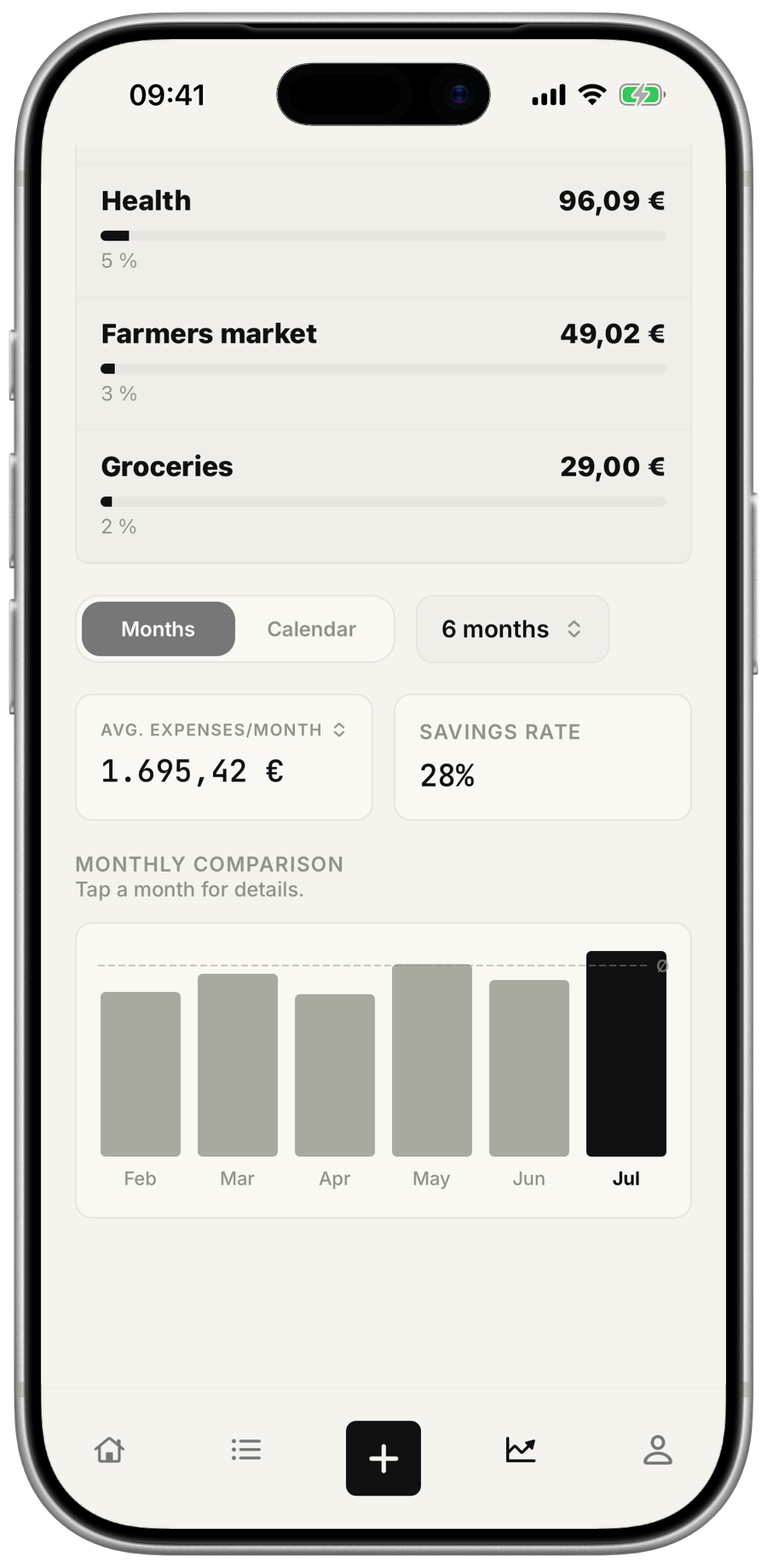 Pro monthly comparison with chart, average spending and savings rate