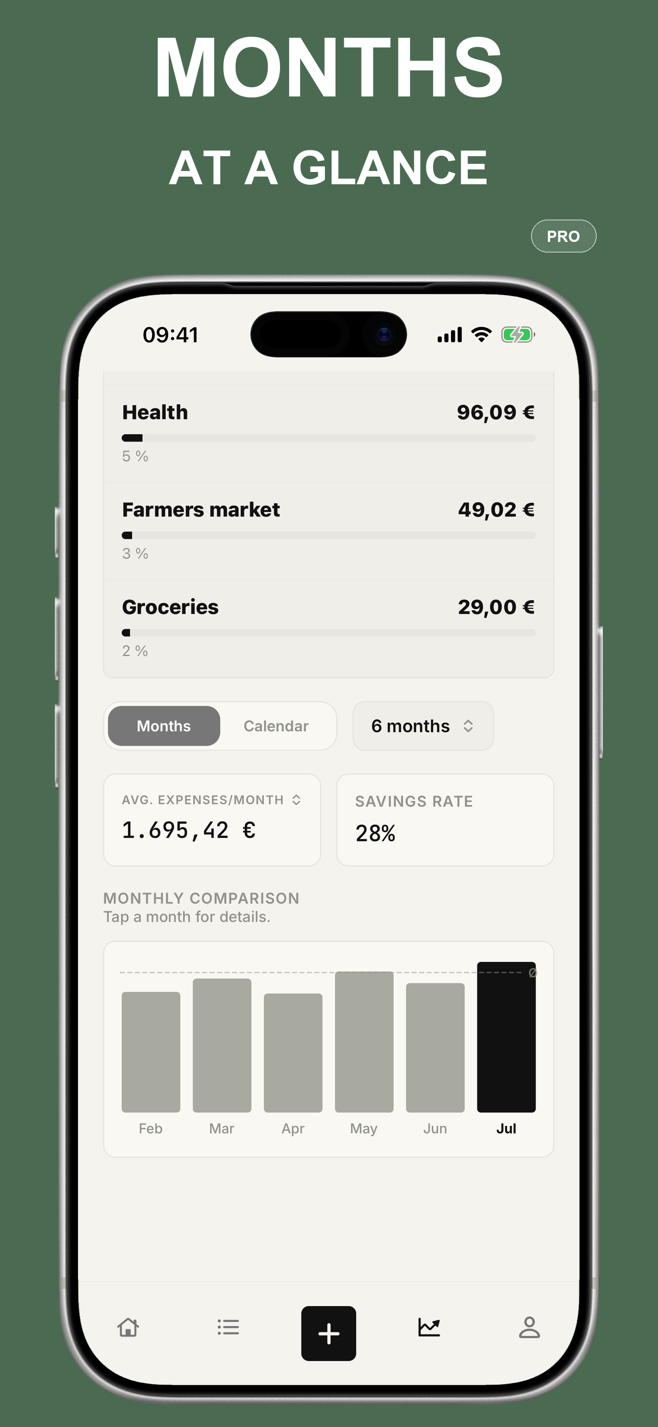 Pro monthly comparison with chart, average spending and savings rate